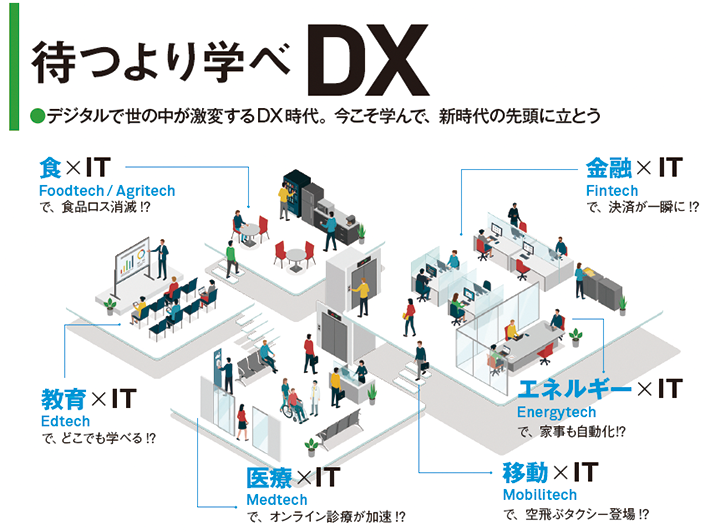 待つより学べDX