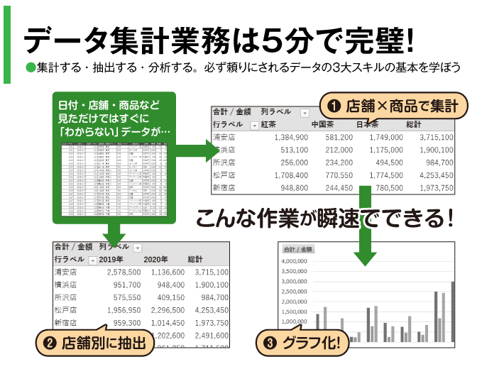 データ集計業務は５分で完璧！