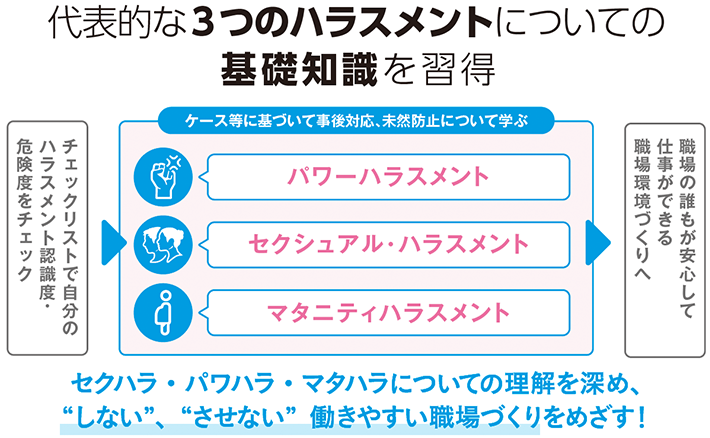 代表的な3つのハラスメントについての基礎知識を習得