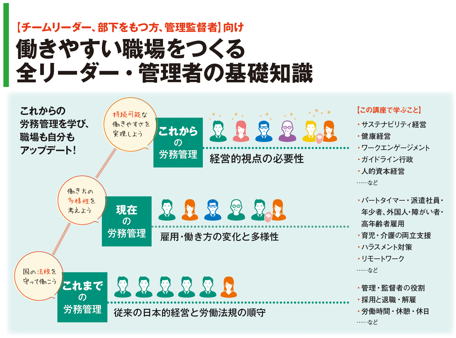 働きやすい職場をつくる全リーダー・管理者の基礎知識