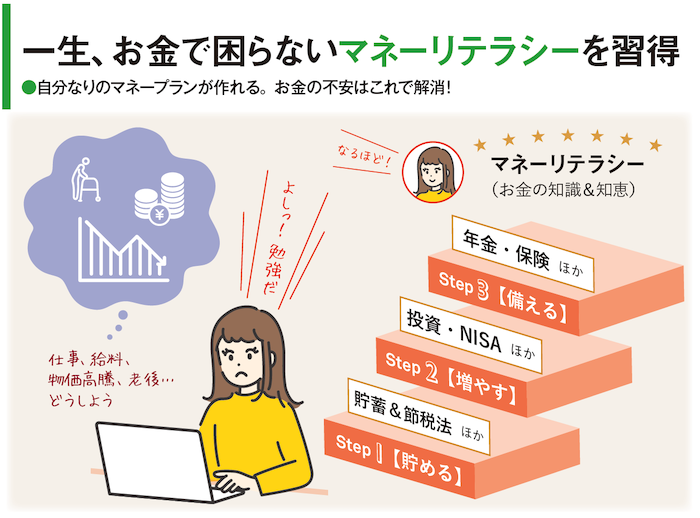 一生、お金で困らないマネーリテラシーを習得