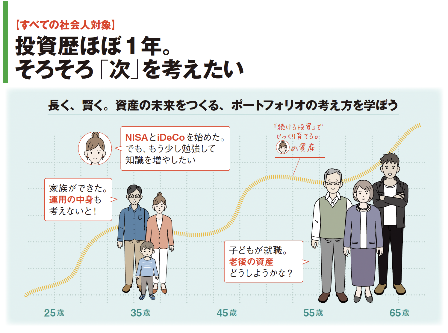 投資歴ほぼ1年。そろそろ「次」を考えたい