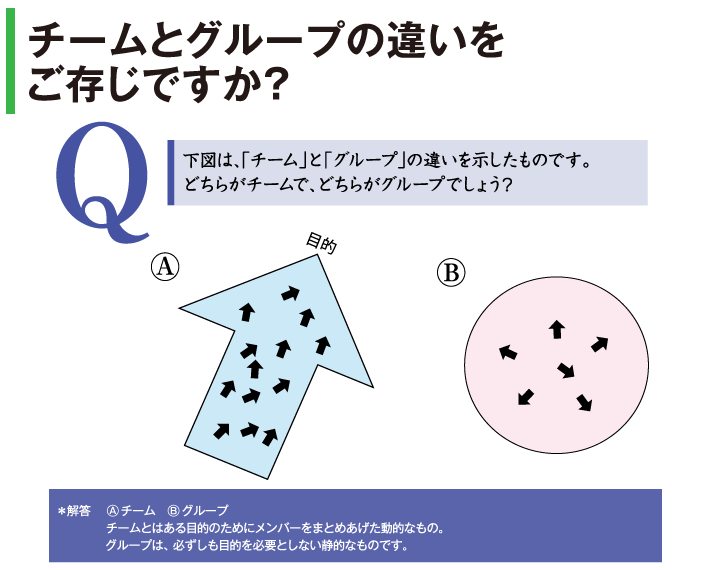 チームとグループの違いをご存知ですか？