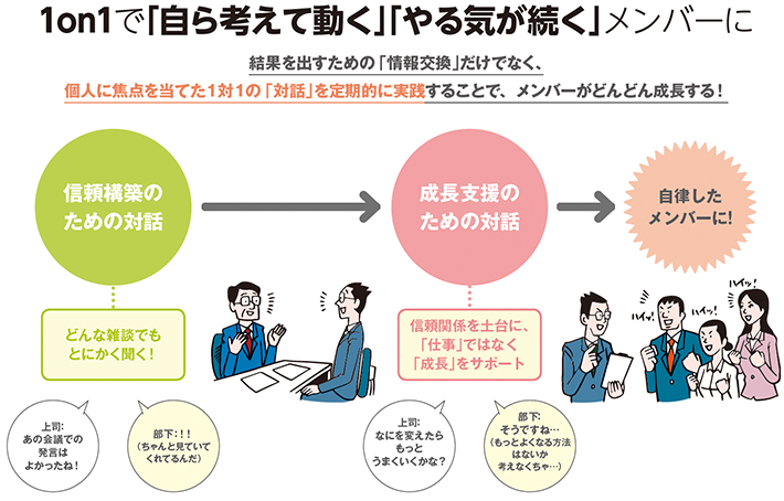 1on1で「自ら考えて動く」「やる気が続く」メンバーを育てる！！