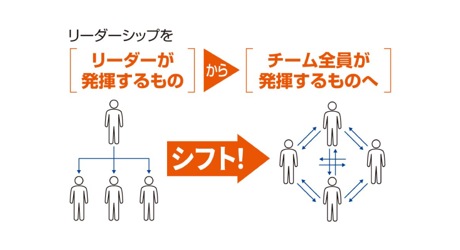 リーダーシップを「リーダーが発揮するもの」から「チーム全体が発揮するもの」へシフト！