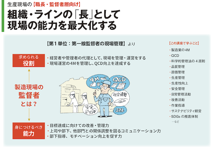 組織・ラインの「長」として現場の能力を最大化する