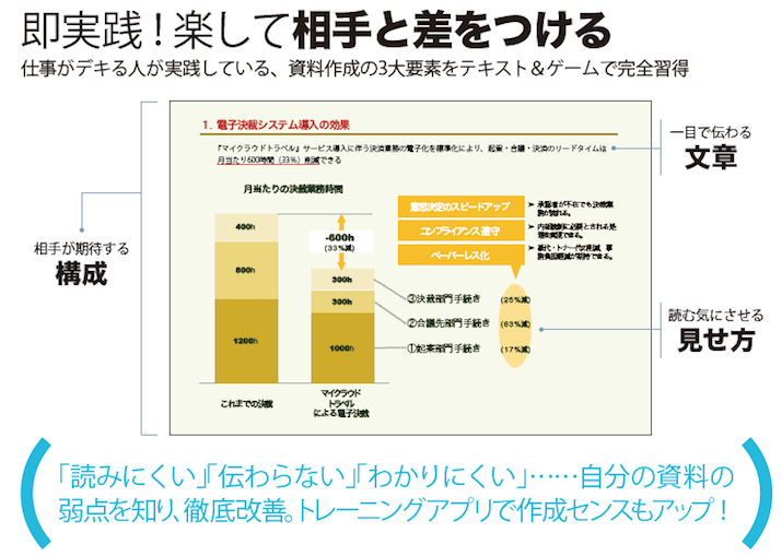 SRS｜外資系コンサルが教える資料作成術｜J Manavi - ジェイ マナヴィ