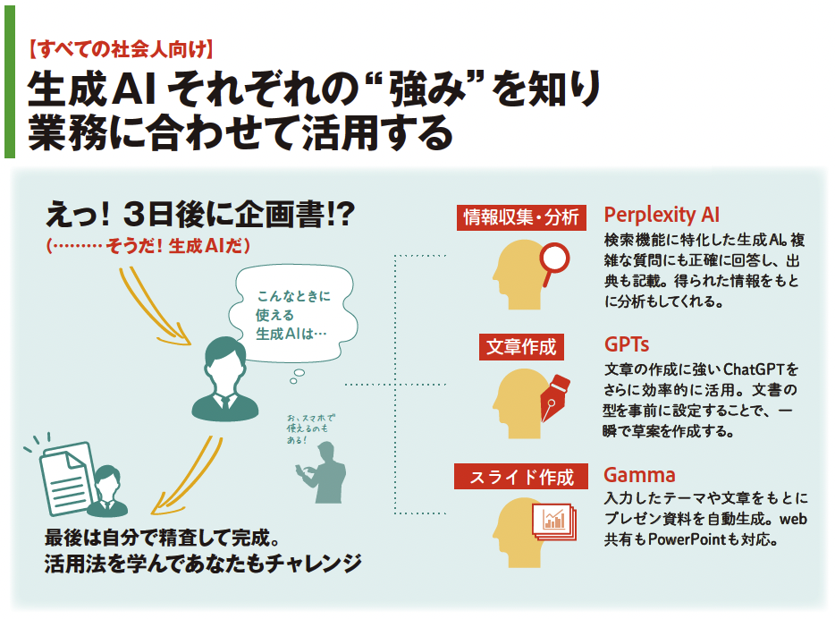 生成AI それぞれの“強み”を知り業務に合わせて活用する