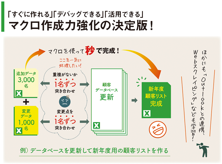 マクロ作成力強化の決定版！