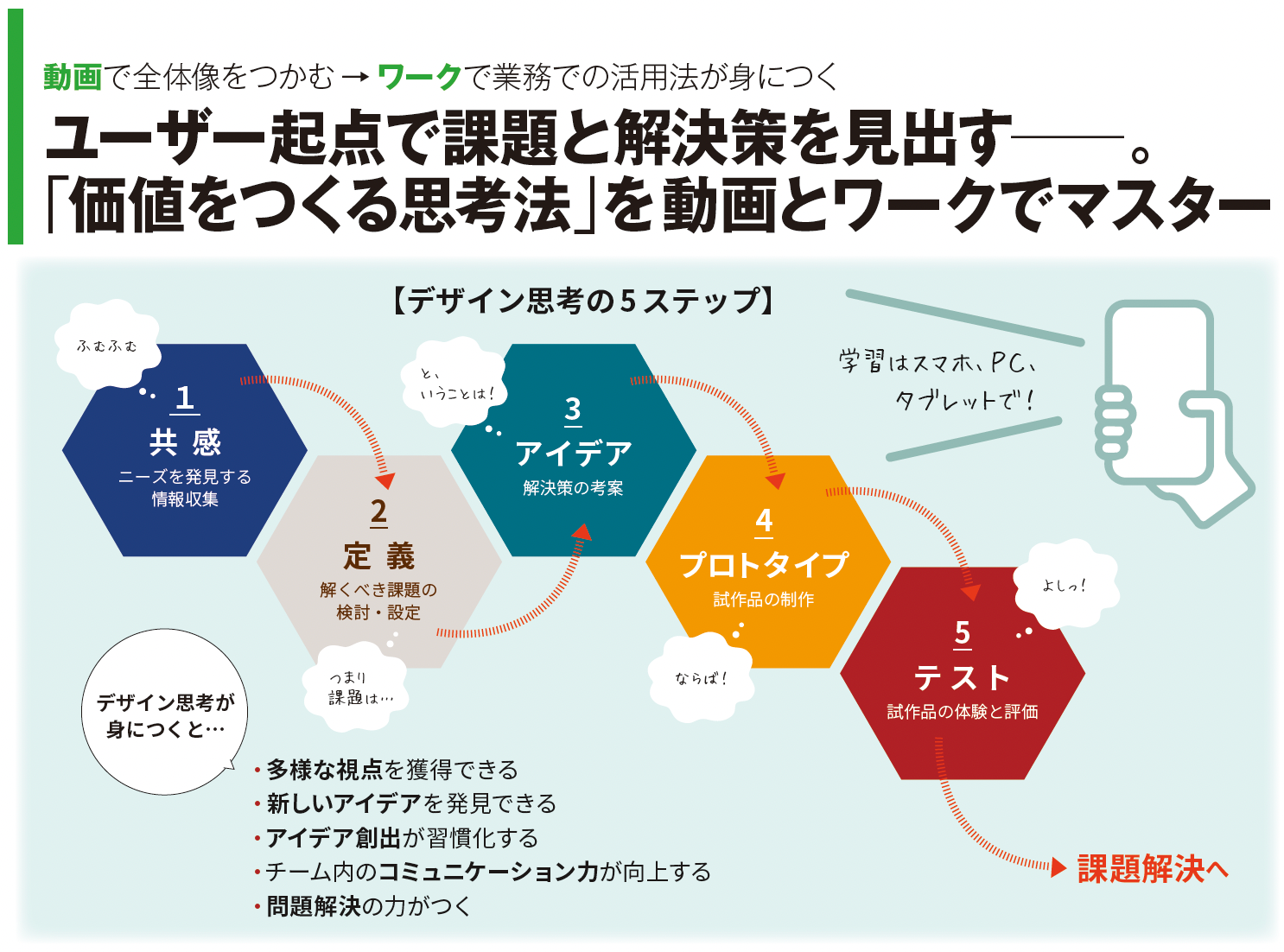 ユーザー起点で課題と解決策を見出す。「価値をつくる思考法」を動画とワークでマスター