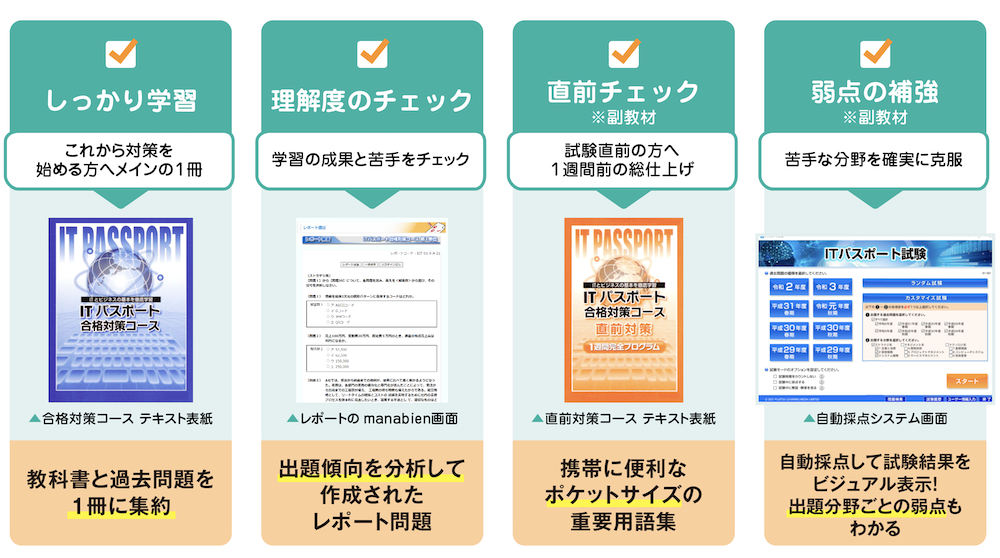 習熟度や利用シーンに応じた3種類の教材（テキスト・副教材）