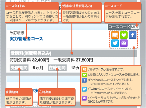 リスト表示