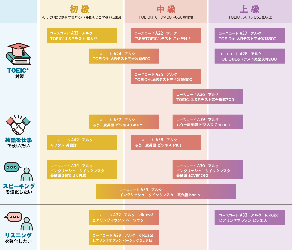 講座体系図