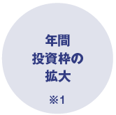 年間投資枠の拡大