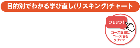 目的別でわかる学び直し(リスキング)チャート