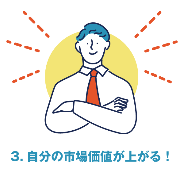 自分の市場価値が上がる