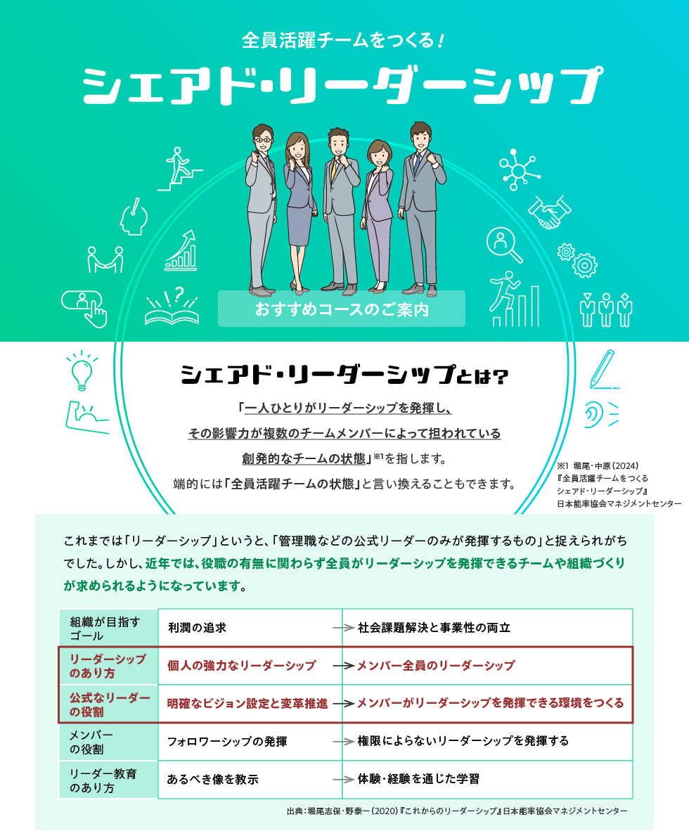 シェアド・リーダーシップ
