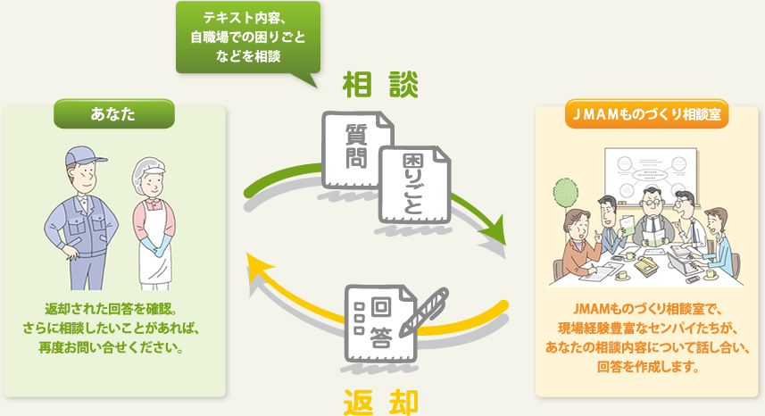 ものづくり相談室イメージ図