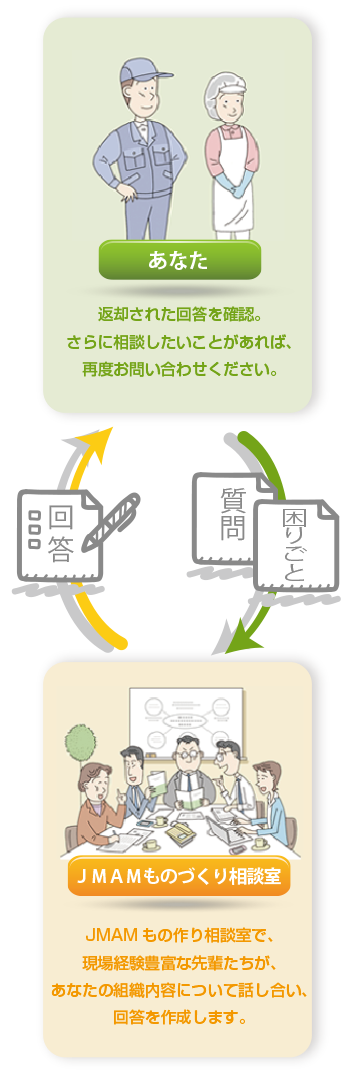 ものづくり相談室イメージ図