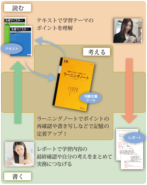 読む・書く・考える