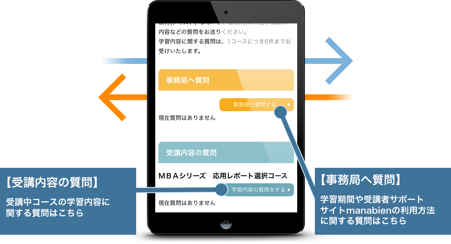 困ったらすぐ質問できる